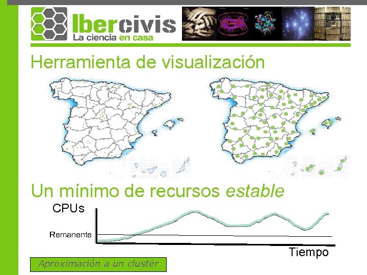 Herramienta de visualización Un mínimo de recursos estable CPUs Remanente Aproximación a un cluster