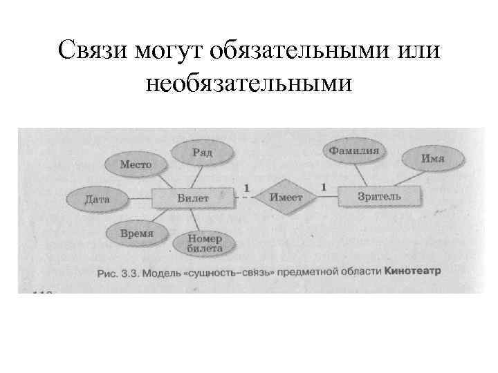 Связи могут обязательными или необязательными 