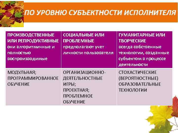 Концептуальные основания метода проектов