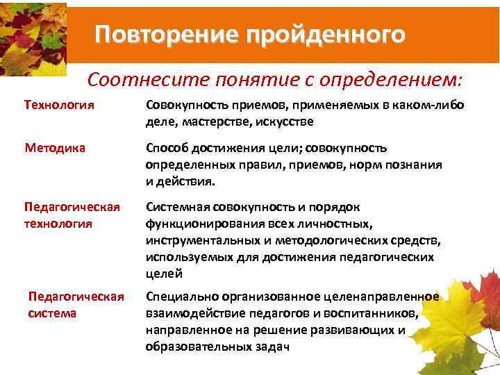 Повторение пройденного Соотнесите понятие с определением: Технология Совокупность приемов, применяемых в каком-либо деле, мастерстве,
