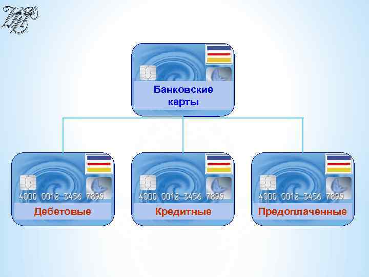  Банковские карты Дебетовые Кредитные Предоплаченные 