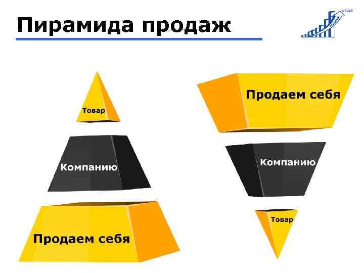 Пирамида продаж