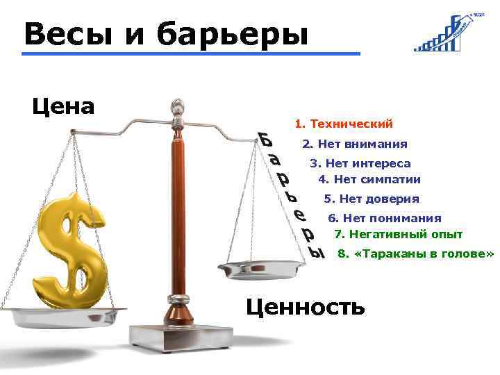 Весы и барьеры Цена 1. Технический 2. Нет внимания 3. Нет интереса 4. Нет