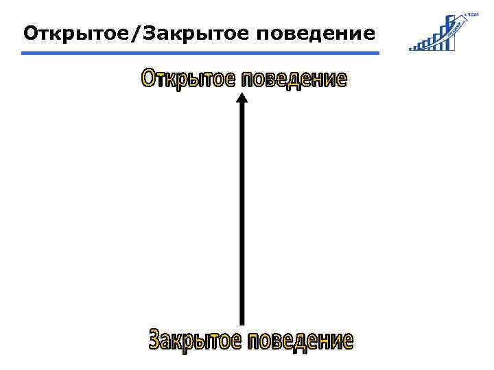 Открытое/Закрытое поведение 