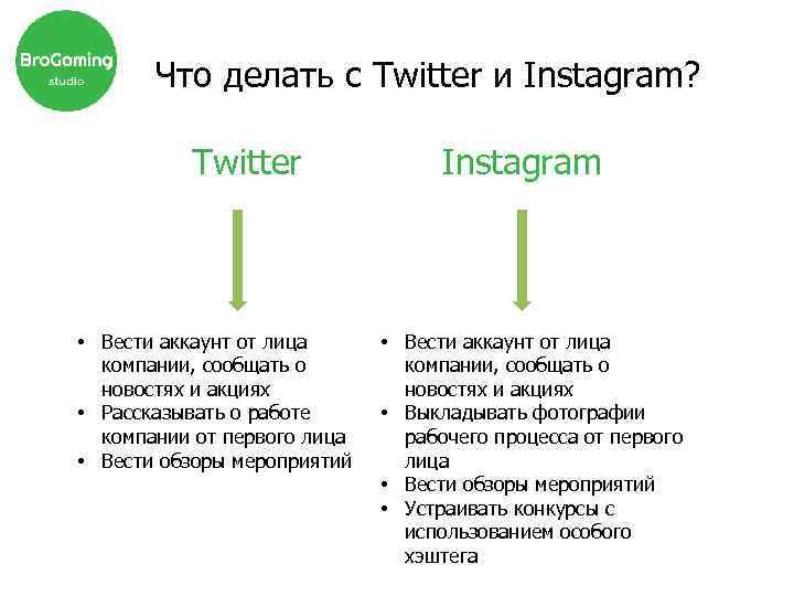 Что делать с Twitter и Instagram? Twitter • Вести аккаунт от лица компании, сообщать