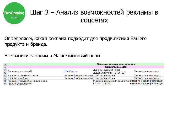 Шаг 3 – Анализ возможностей рекламы в соцсетях Определяем, какая реклама подходит для продвижения
