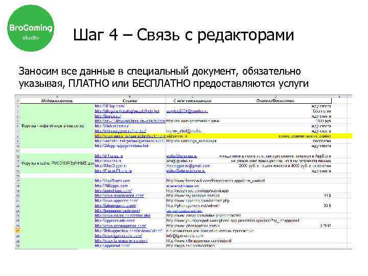 Шаг 4 – Связь с редакторами Заносим все данные в специальный документ, обязательно указывая,