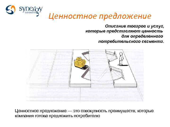 Предложите и опишите. Ценностное предложение магазина одежды. Ценностные предложения в бизнес модели. Ценностное предложение это совокупность товаров. Ценностное предложение представляет собой предлагаемое.