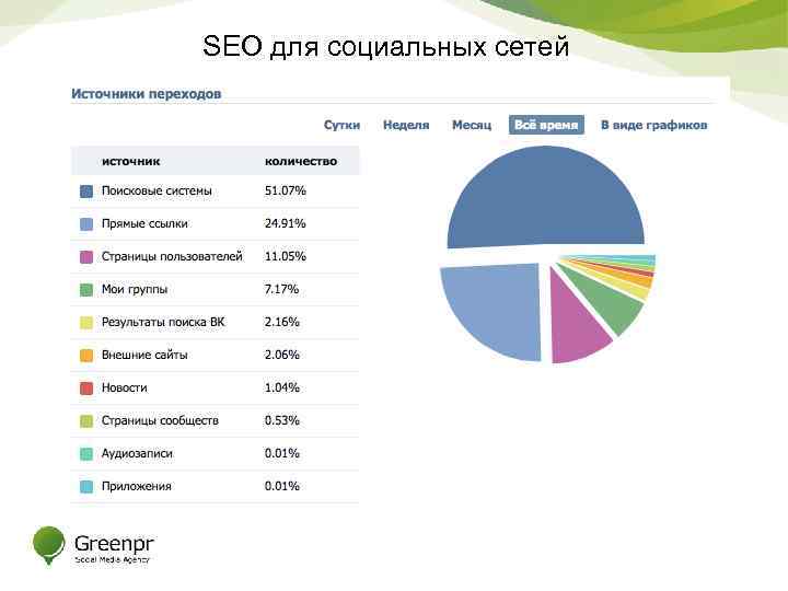 SEO для социальных сетей 