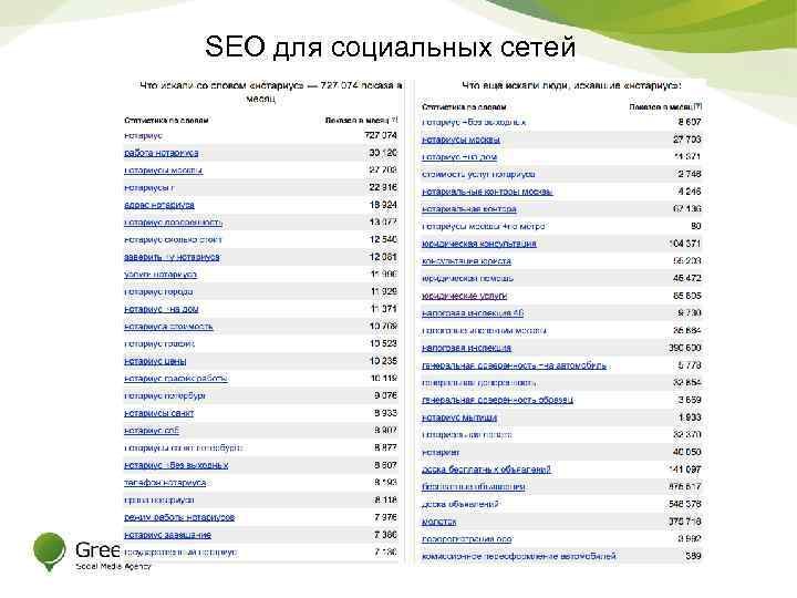 SEO для социальных сетей 