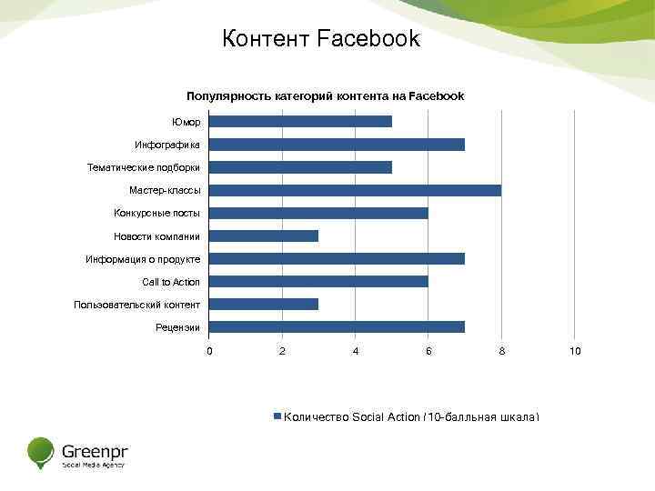 Сколько обзор. Категории контента. Популярность Facebook. Категоризация контента это. Фейсбук популярность.