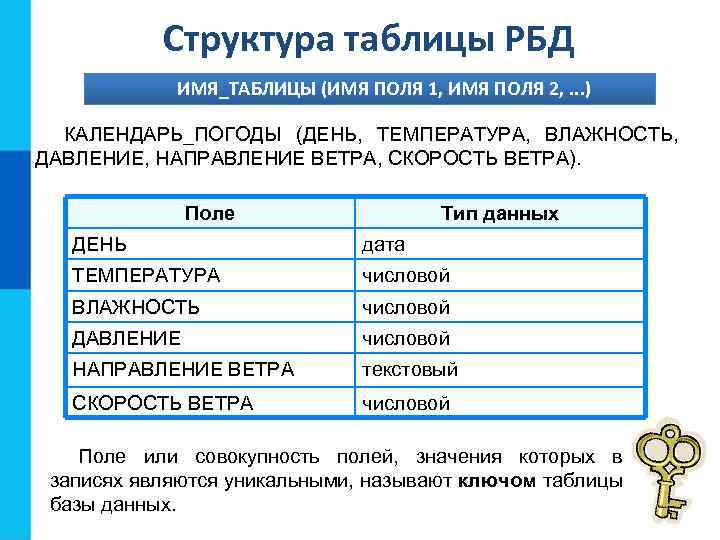 Структура таблицы РБД ИМЯ_ТАБЛИЦЫ (ИМЯ ПОЛЯ 1, ИМЯ ПОЛЯ 2, . . . )