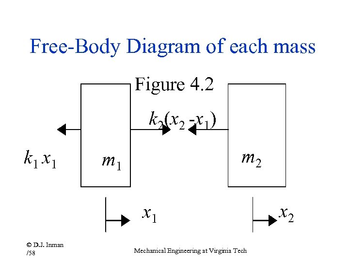 Free-Body Diagram of each mass Figure 4. 2 k 2(x 2 -x 1) k