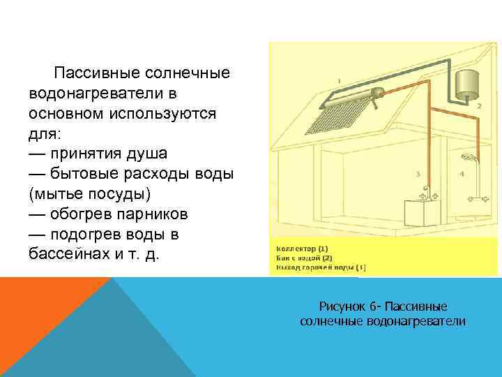 Пассивные солнечные водонагреватели в основном используются для: — принятия душа — бытовые расходы воды