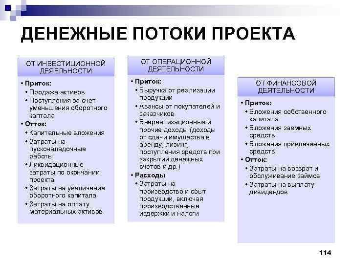 Что такое денежные потоки проекта