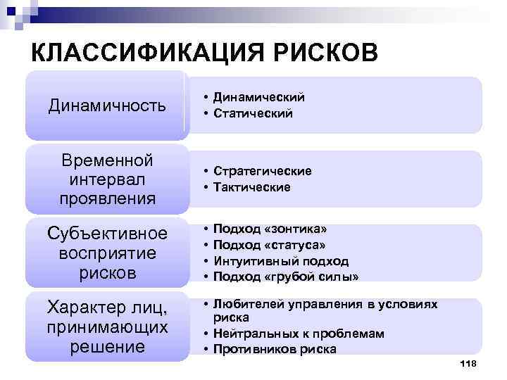 Статический вид искусства. Классификация рисков статический динамический. Классификация рисков по характеру последствий. По характеру последствий риски подразделяются на. Классификация рисков по уровню принятия решения.