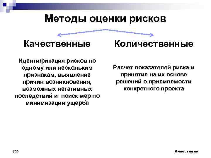 Методы оценки рисков Качественные Идентификация рисков по одному или нескольким признакам, выявление причин возникновения,