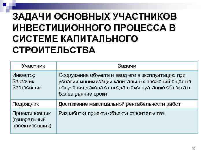 Основные участники инвестиционного проекта