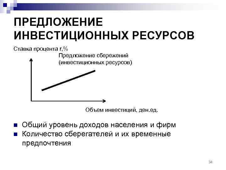 Предложение инвестиций