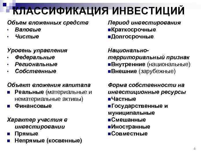 Реальные материальные инвестиции