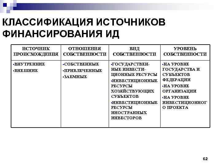 Внешние источники предприятия. Классификация источников финансирования. Классификация по источникам финансирования. Источники финансирования классифицируются по:. Классификация источников финансового обеспечения.