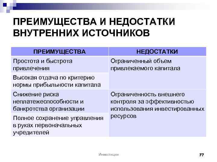 Определены преимущество. Преимущества и недостатки внутренних источников,. Преимущества и недостатки инвестиций. Преимущества и недостатки внешних источников. Достоинства и недостатки внутренних и внешних источников.