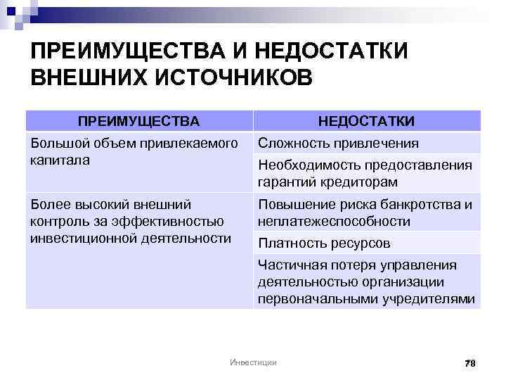 ПРЕИМУЩЕСТВА И НЕДОСТАТКИ ВНЕШНИХ ИСТОЧНИКОВ ПРЕИМУЩЕСТВА НЕДОСТАТКИ Большой объем привлекаемого капитала Сложность привлечения Более