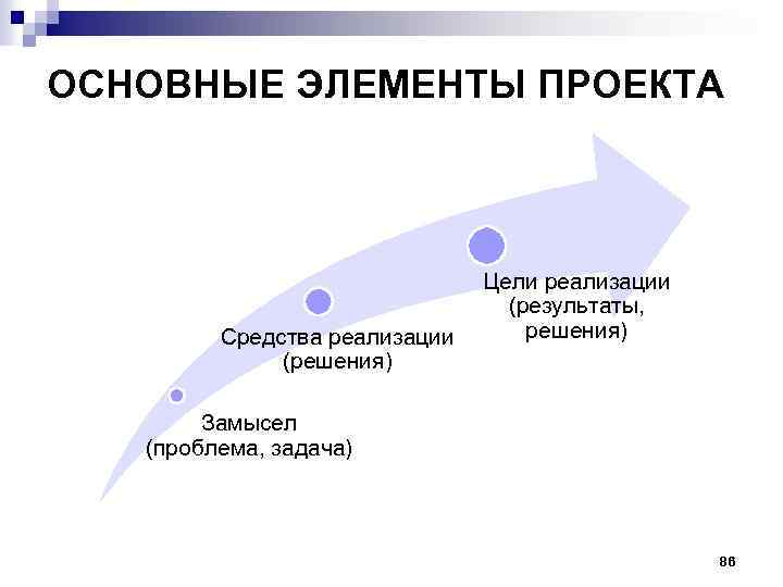 Средства в проекте