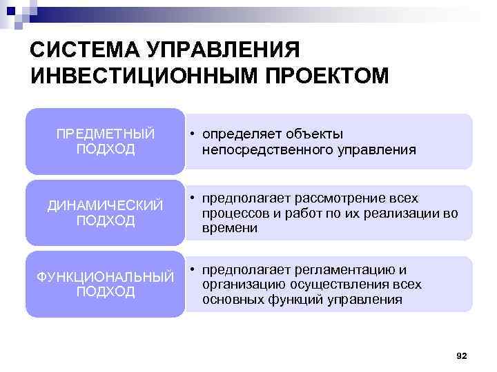 Предметный подход. Динамический подход в менеджменте. Подходы к управлению инвестиционным проектом. Основные подходы к реализации проекта предметный. Основные подходы к реализации проекта.