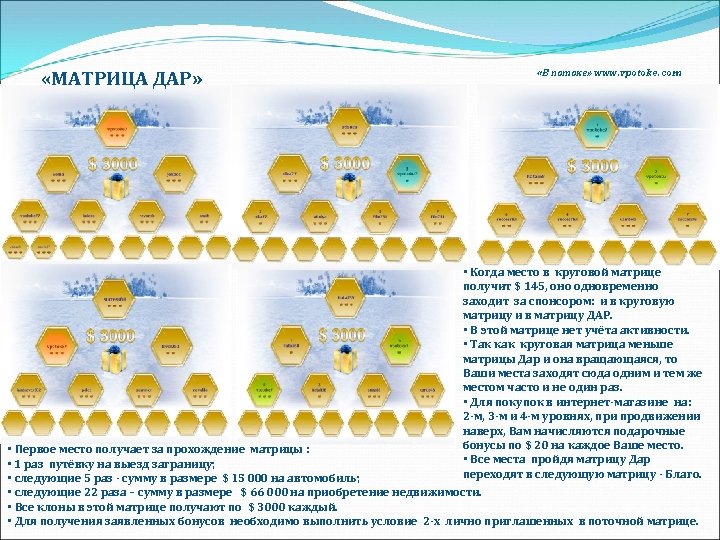  «МАТРИЦА ДАР» «В потоке» www. vpotoke. com • Когда место в круговой матрице