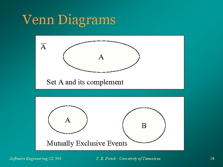Venn Diagrams A A Set A and its complement A B Mutually Exclusive Events