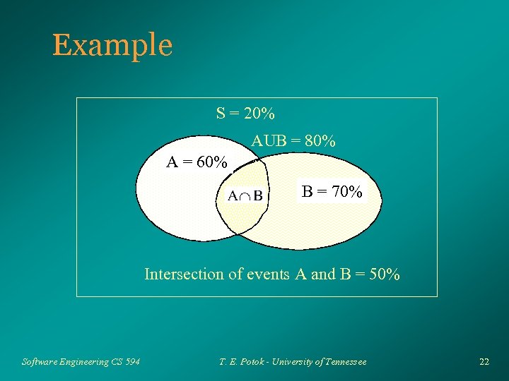 Example S = 20% AUB = 80% A = 60% B = 70% Intersection