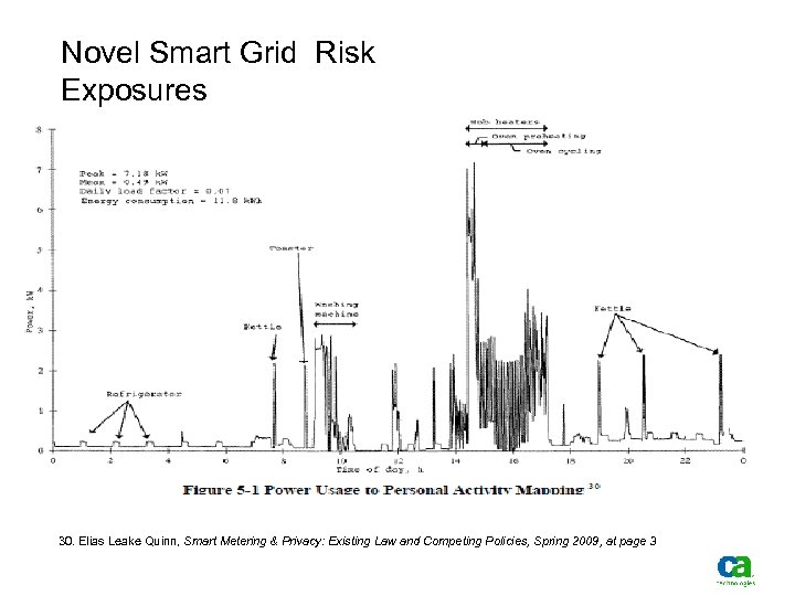 Novel Smart Grid Risk Exposures 30. Elias Leake Quinn, Smart Metering & Privacy: Existing