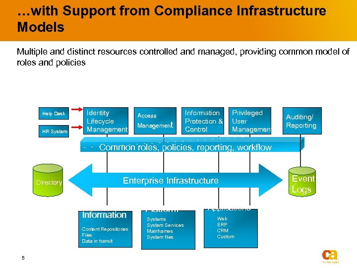 …with Support from Compliance Infrastructure Models Multiple and distinct resources controlled and managed, providing