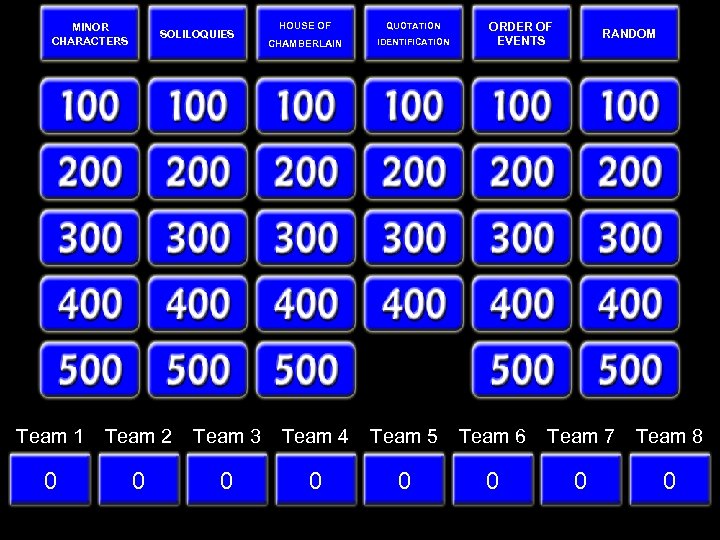 MINOR CHARACTERS SOLILOQUIES HOUSE OF QUOTATION CHAMBERLAIN IDENTIFICATION ORDER OF EVENTS RANDOM Team 1