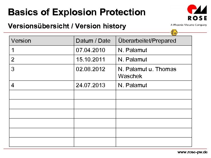 Basics Of Explosion Protection Versionsübersicht Version History