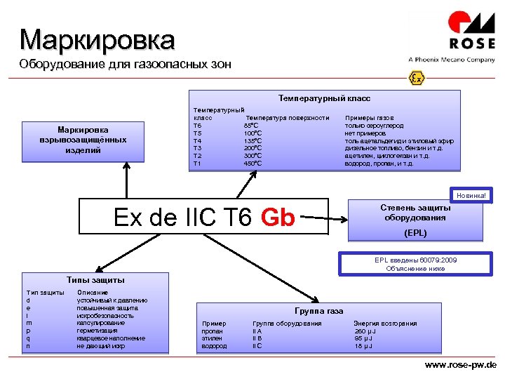 P q продукция