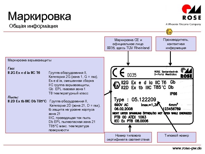 Маркировка информации