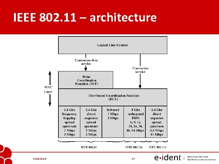IEEE 802. 11 – architecture 3/19/2018 17 