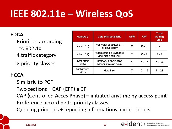IEEE 802. 11 e – Wireless Qo. S EDCA Priorities according to 802. 1