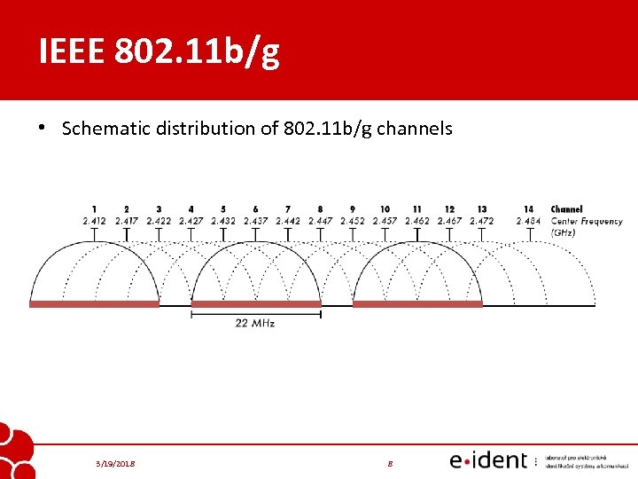 IEEE 802. 11 b/g • Schematic distribution of 802. 11 b/g channels 3/19/2018 8