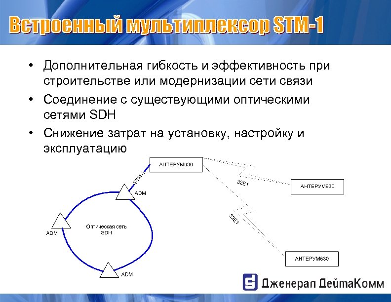  • Дополнительная гибкость и эффективность при строительстве или модернизации сети связи • Соединение