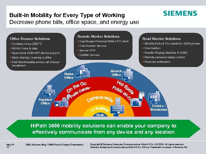 Built-in Mobility for Every Type of Working Decrease phone bills, office space, and energy