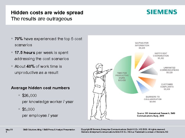 Hidden costs are wide spread The results are outrageous § 70% have experienced the