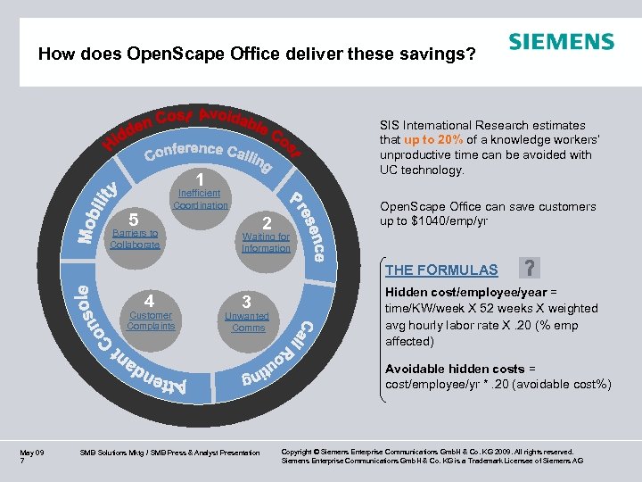 How does Open. Scape Office deliver these savings? SIS International Research estimates that up