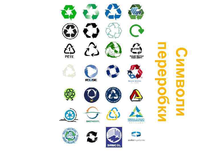 Символи переробки 