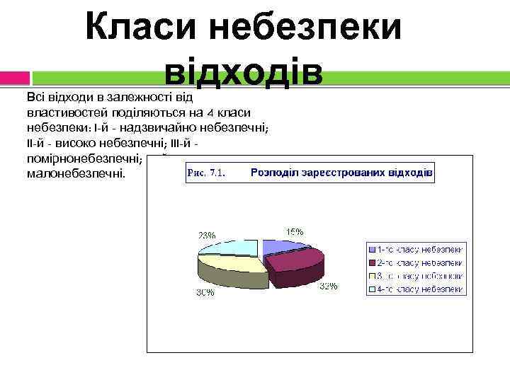 Класи небезпеки відходів Всі відходи в залежності від властивостей поділяються на 4 класи небезпеки: