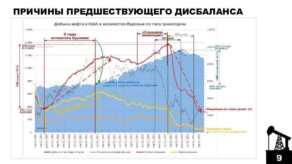 ПРИЧИНЫ ПРЕДШЕСТВУЮЩЕГО ДИСБАЛАНСА 9 