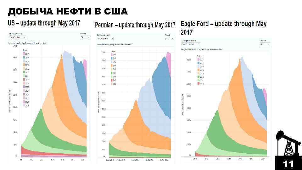 ДОБЫЧА НЕФТИ В США 11 