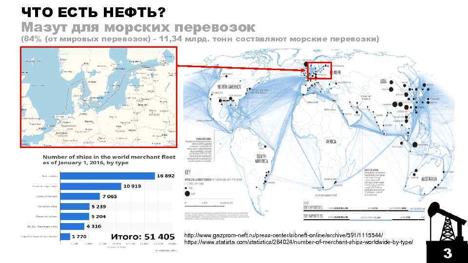 ЧТО ЕСТЬ НЕФТЬ? Мазут для морских перевозок (84% (от мировых перевозок) - 11, 34